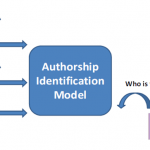 Authorship Identification from Blog text